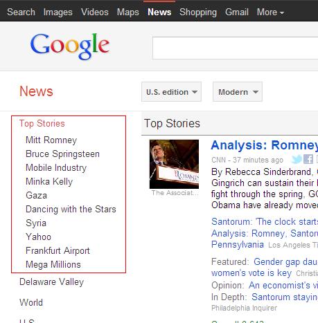 The Aggregate Interest of the World